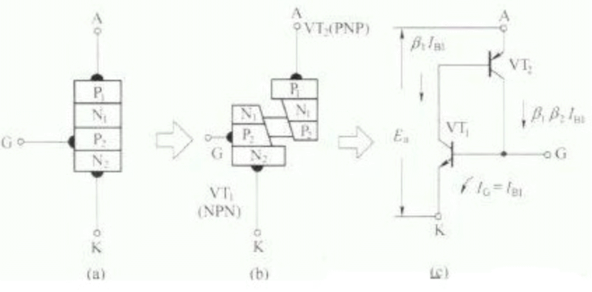 基本结构 基本结构